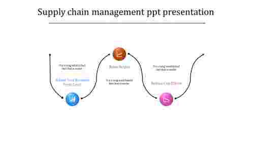 supply chain management ppt presentation-supply chain management ppt presentation-3